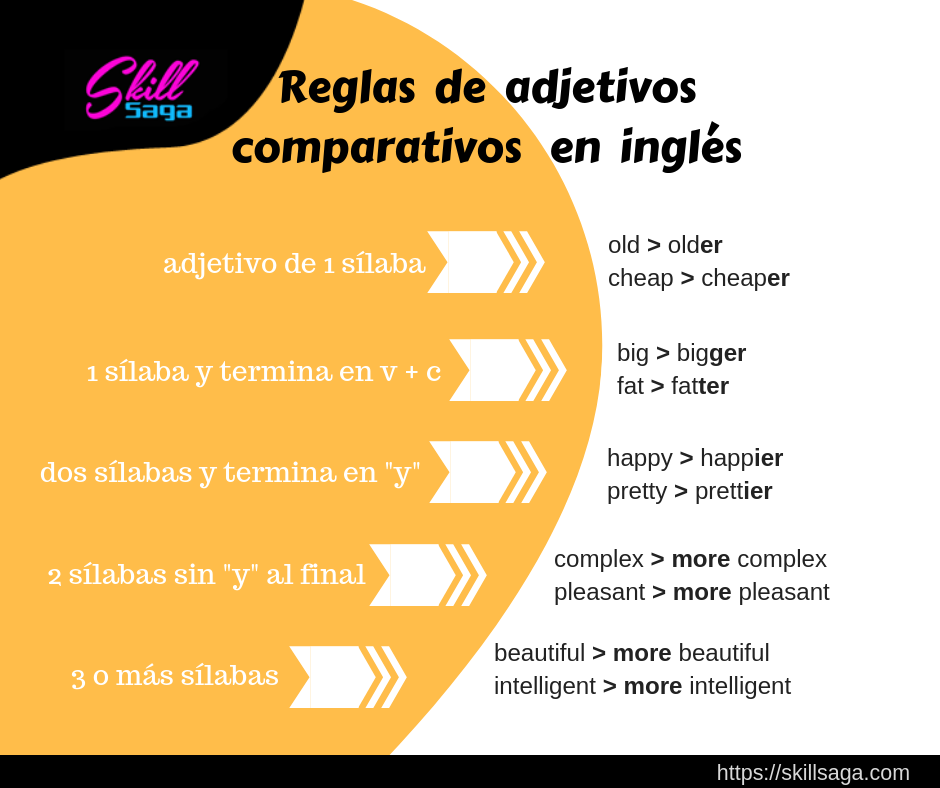 Ejemplos De Superlativos En Ingles Y Espanol Coleccion De Ejemplo